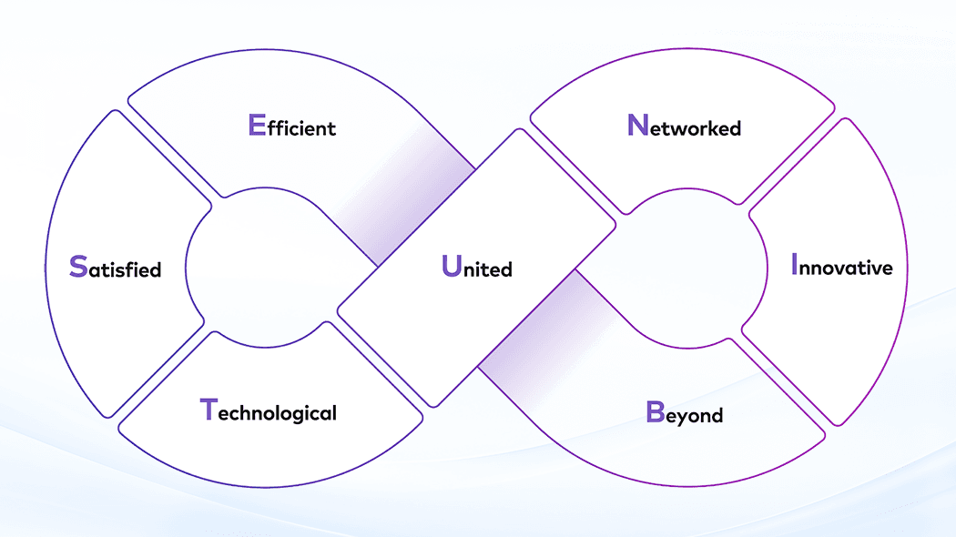 Unibest Values
